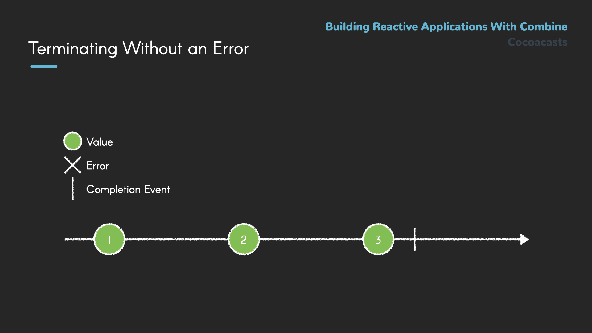 A Publisher Completing Without Errors