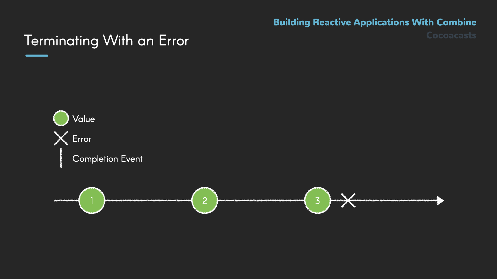 A Publisher Completing With Errors