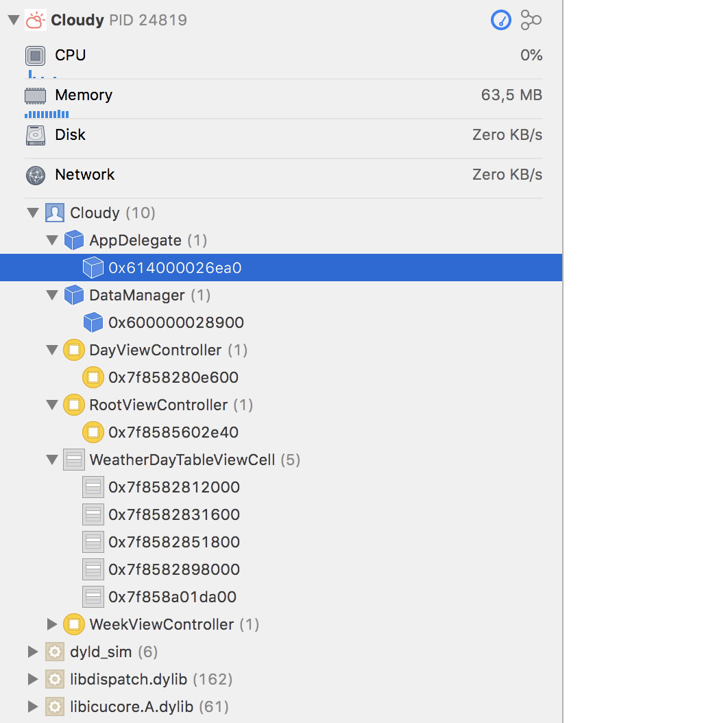 We no longer see the leaked objects.