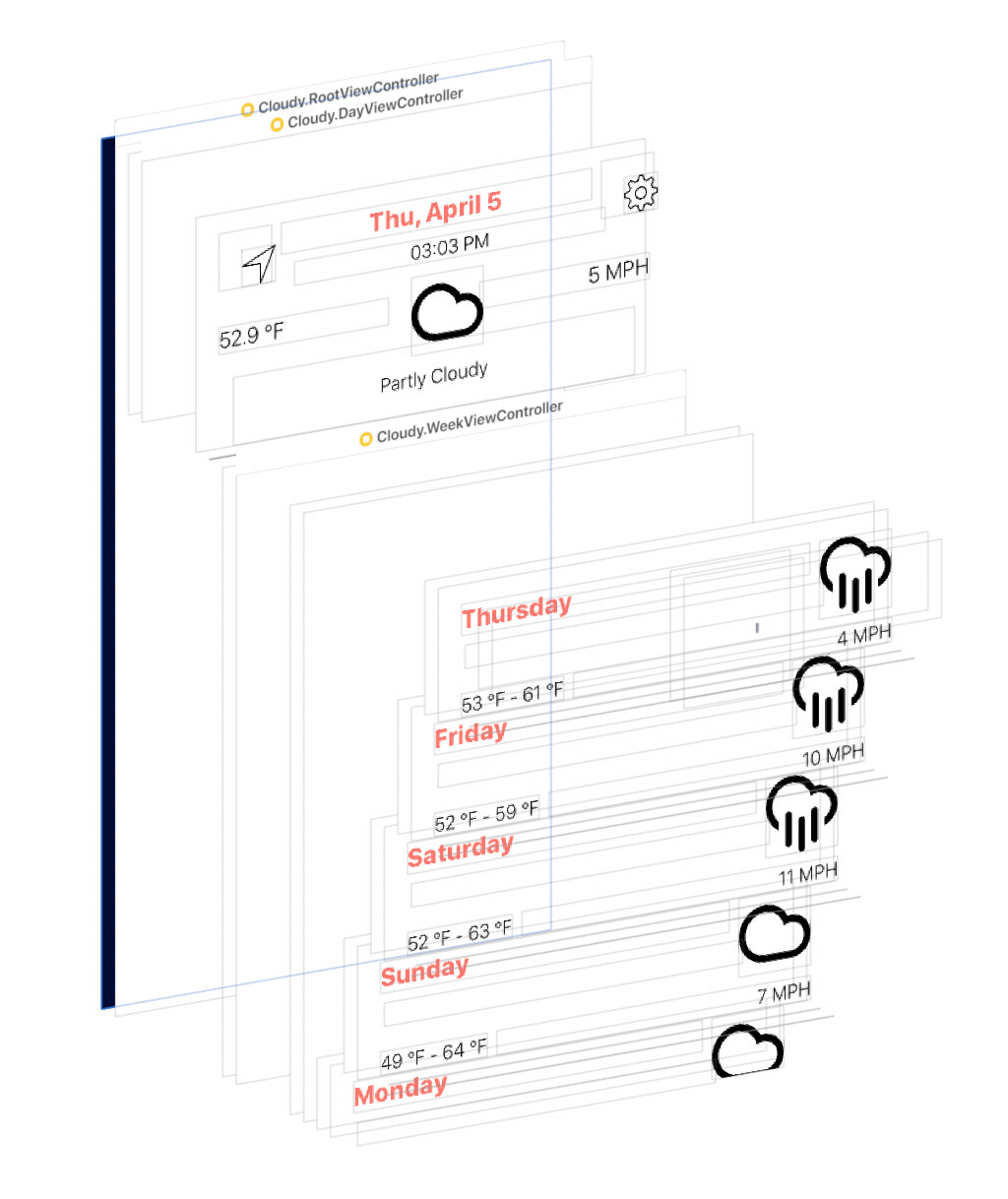 Xcode's main window also shows which view controller manages which views.