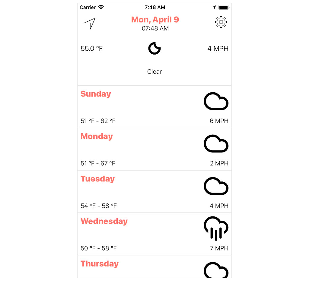 User Interface Issue in Cloudy