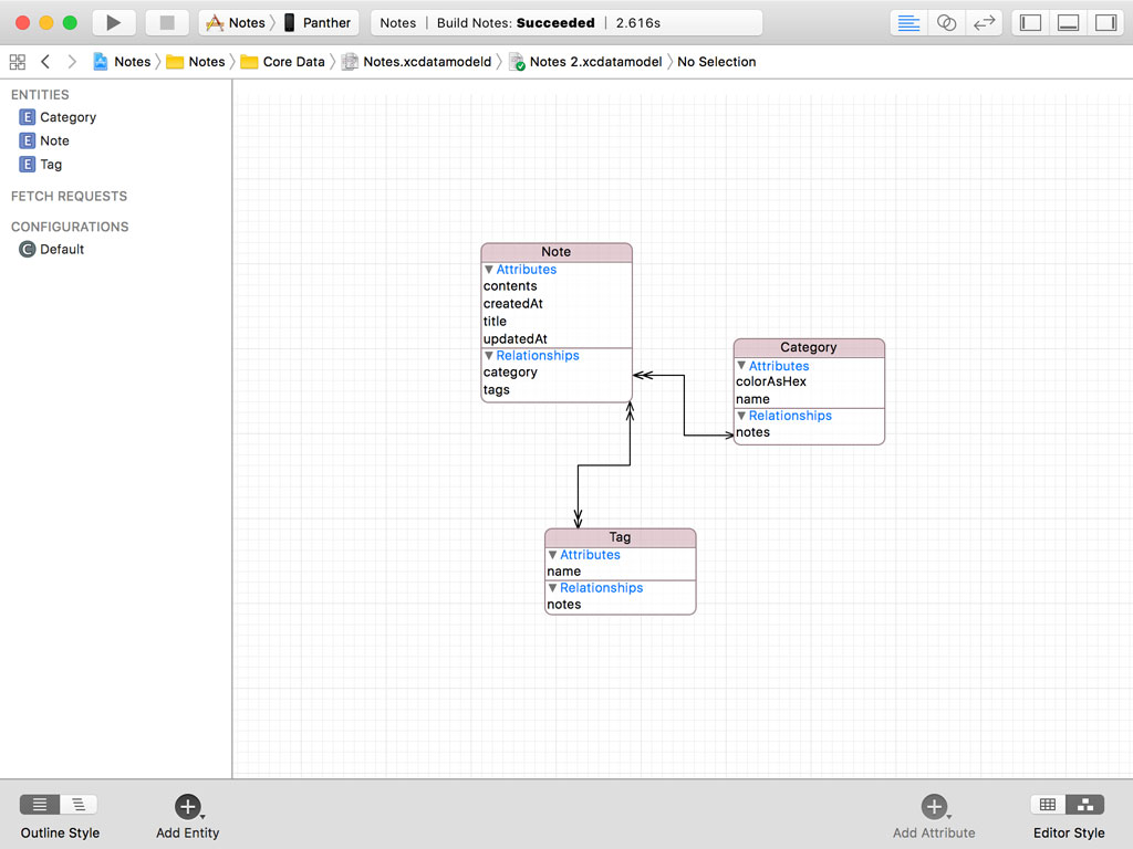 The Data Model of Notes